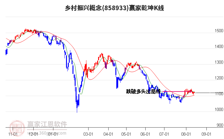 858933乡村振兴赢家乾坤K线工具