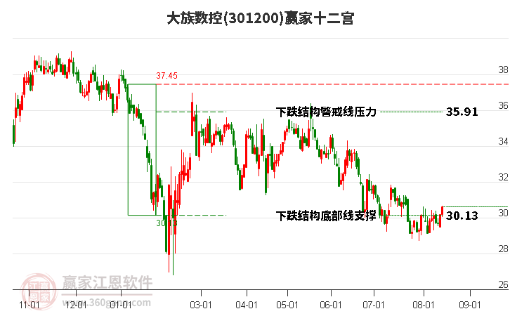 301200大族数控赢家十二宫工具