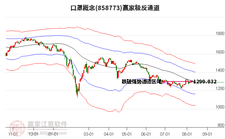 858773口罩赢家极反通道工具