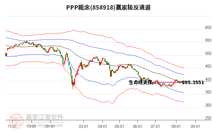 858918PPP赢家极反通道工具