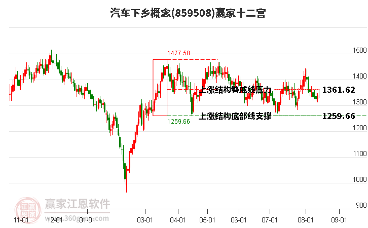 859508汽车下乡赢家十二宫工具