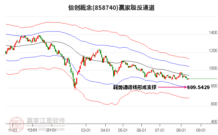 858740信创赢家极反通道工具