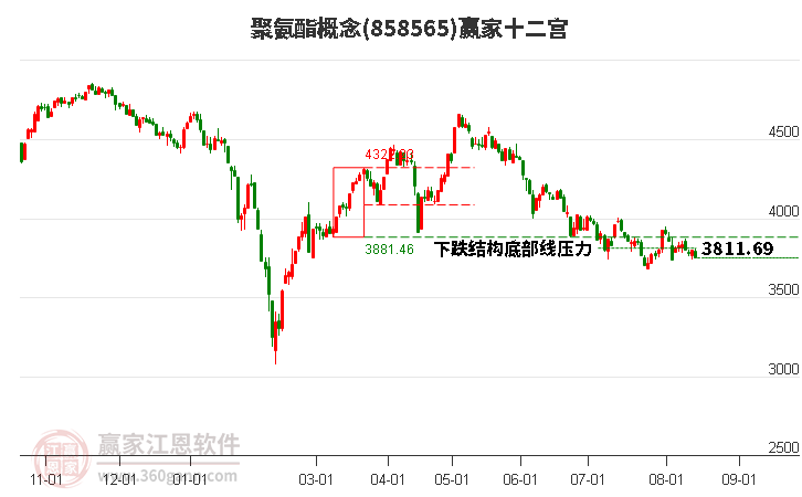 858565聚氨酯赢家十二宫工具