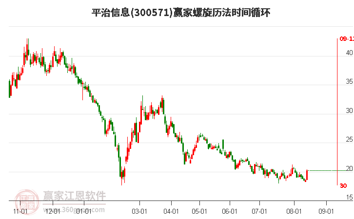 300571平治信息螺旋历法时间循环工具