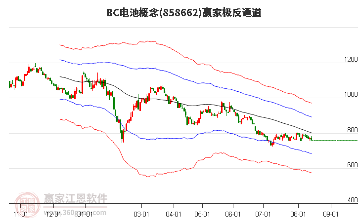 858662BC电池赢家极反通道工具