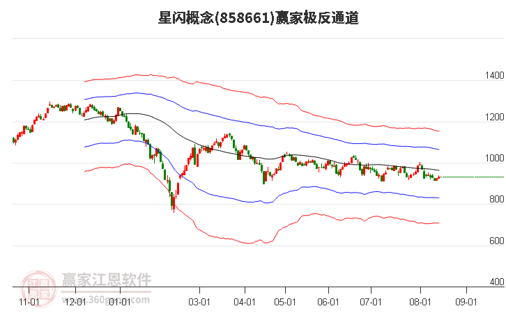 858661星闪赢家极反通道工具