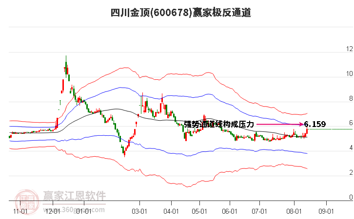 600678四川金顶赢家极反通道工具