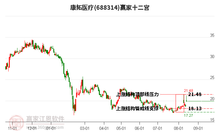 688314康拓医疗赢家十二宫工具