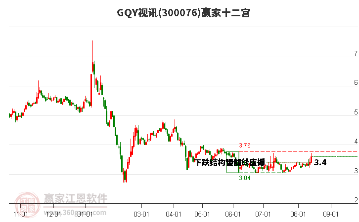 300076GQY视讯赢家十二宫工具