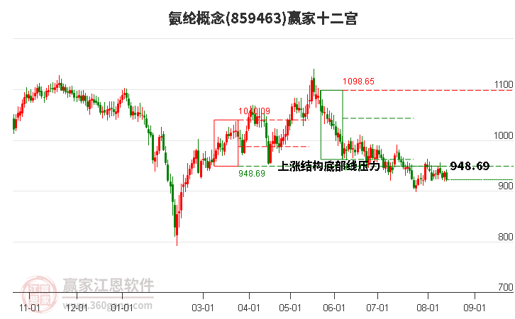 859463氨纶赢家十二宫工具