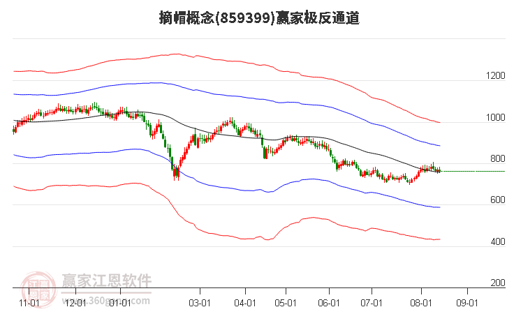 859399摘帽赢家极反通道工具