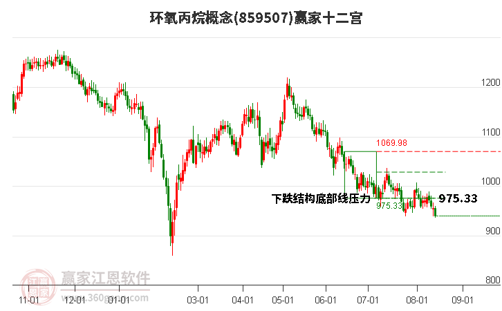 859507环氧丙烷赢家十二宫工具