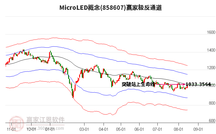 858607MicroLED赢家极反通道工具