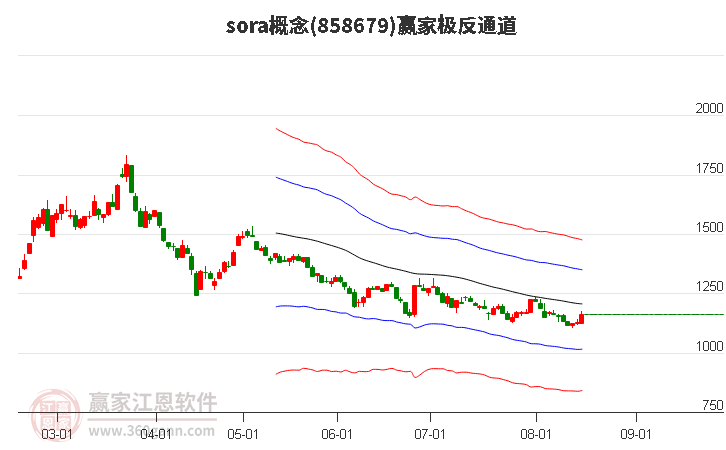 858679sora赢家极反通道工具