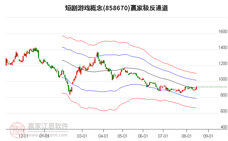 858670短剧游戏赢家极反通道工具