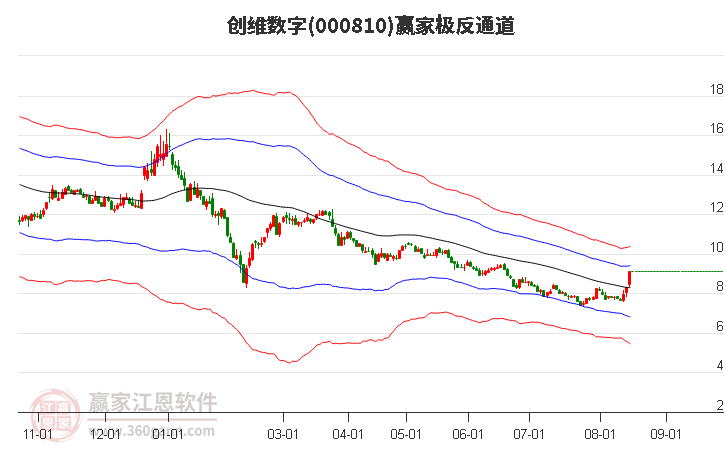 000810创维数字赢家极反通道工具