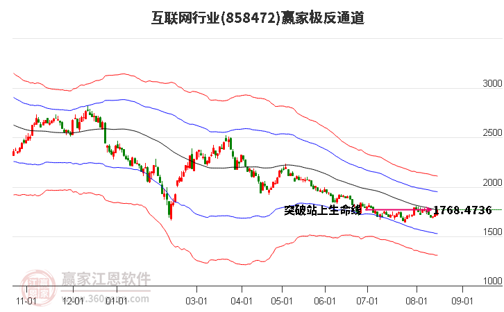 858472互联网赢家极反通道工具