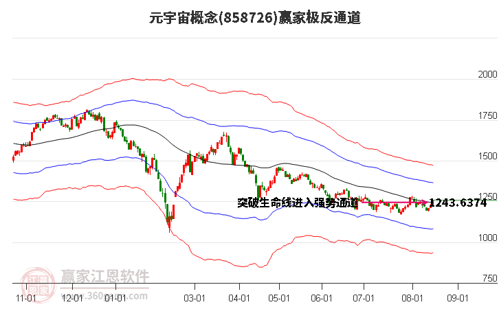 858726元宇宙赢家极反通道工具