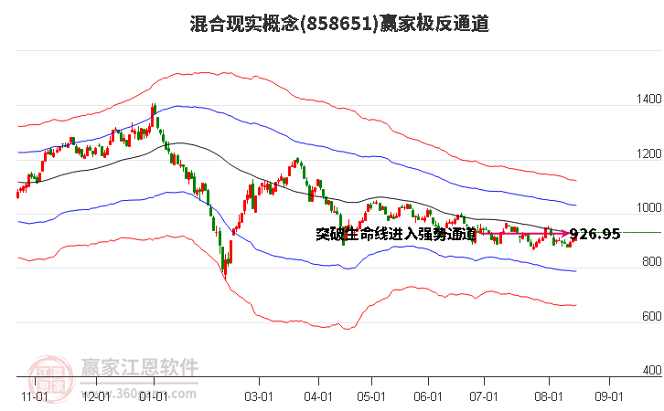 858651混合现实赢家极反通道工具