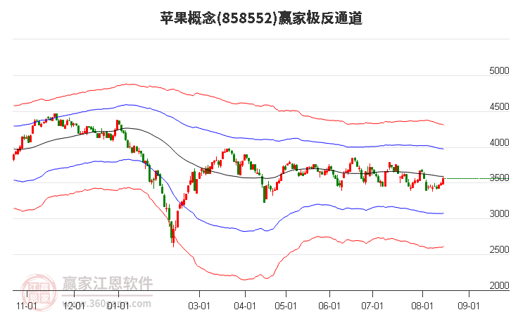 858552苹果赢家极反通道工具