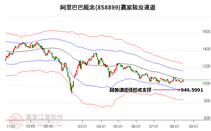 858899阿里巴巴赢家极反通道工具