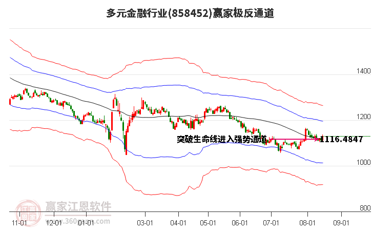 858452多元金融赢家极反通道工具