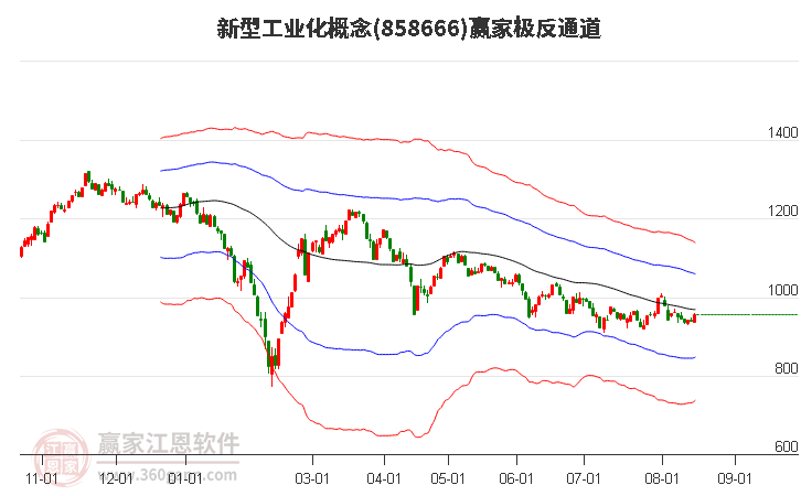 858666新型工业化赢家极反通道工具