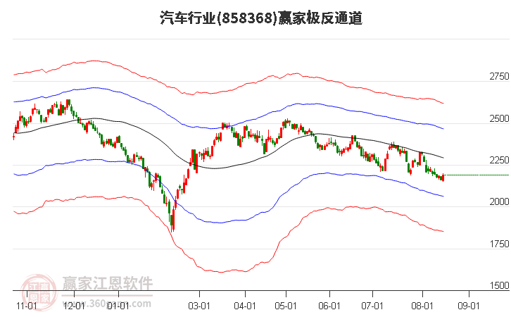 858368汽车赢家极反通道工具