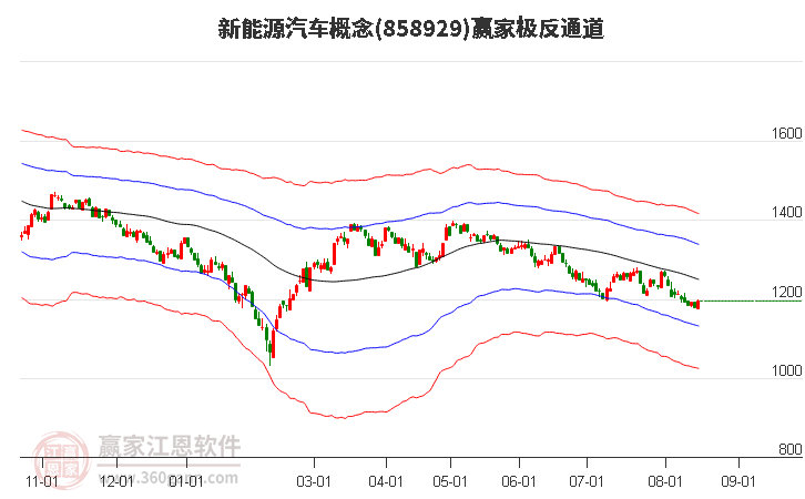 858929新能源汽车赢家极反通道工具