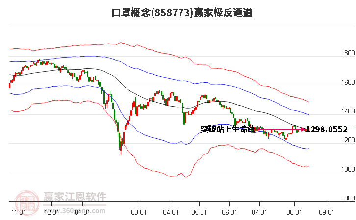 858773口罩赢家极反通道工具