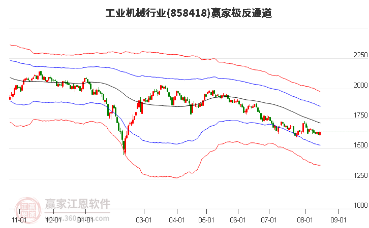 858418工业机械赢家极反通道工具