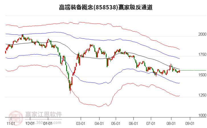 858538高端装备赢家极反通道工具