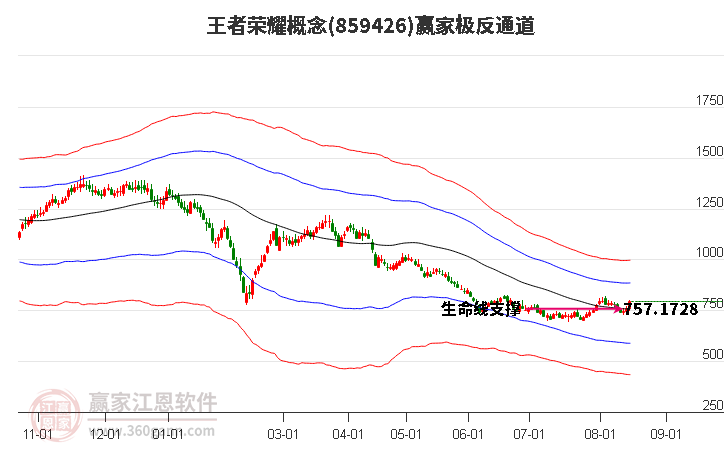 859426王者荣耀赢家极反通道工具