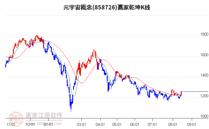 858726元宇宙赢家乾坤K线工具