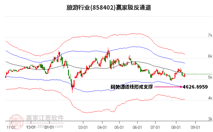 858402旅游赢家极反通道工具