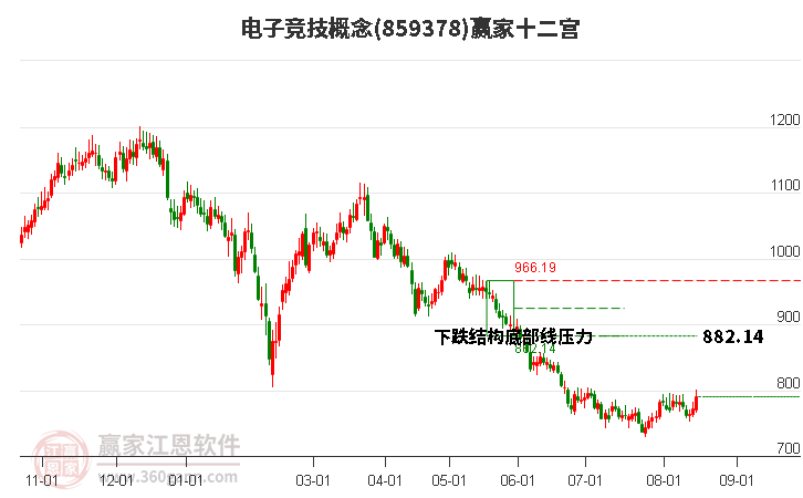 859378电子竞技赢家十二宫工具