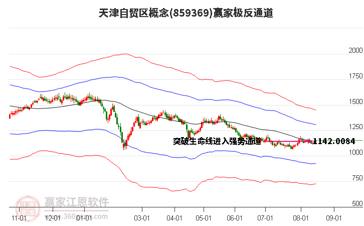 859369天津自贸区赢家极反通道工具