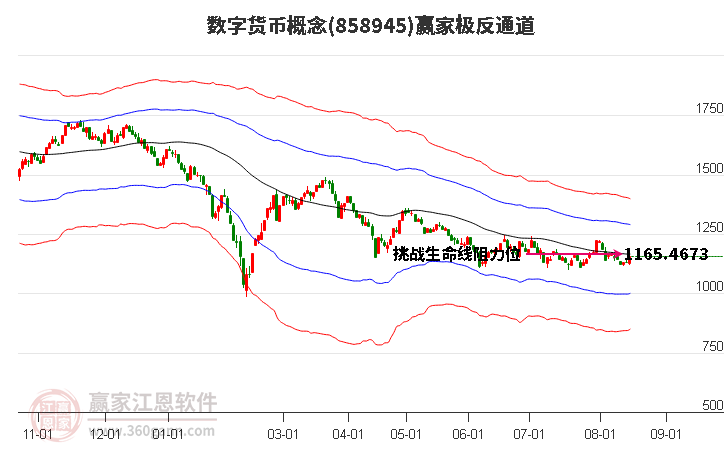 858945数字货币赢家极反通道工具