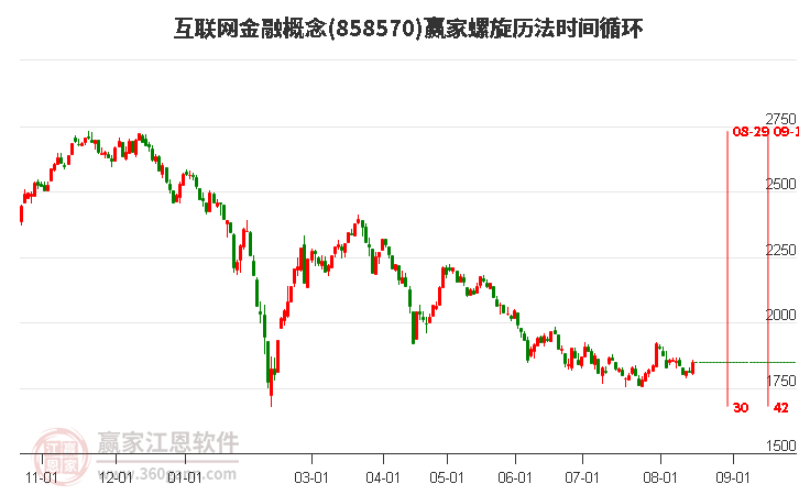 互联网金融概念螺旋历法时间循环工具