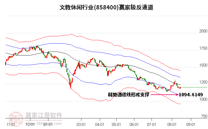 858400文教休闲赢家极反通道工具