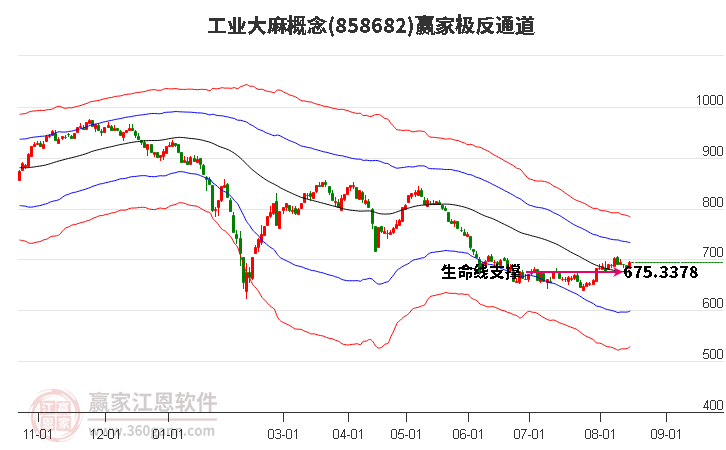 858682工业大麻赢家极反通道工具