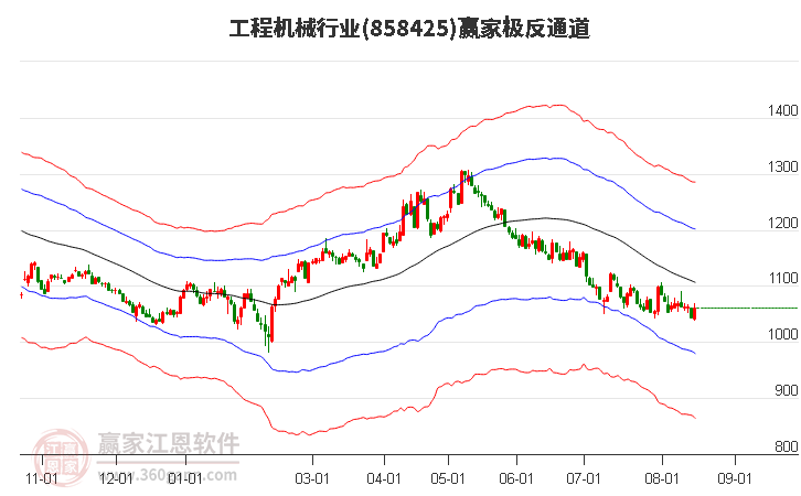 858425工程机械赢家极反通道工具