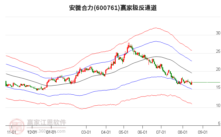 600761安徽合力赢家极反通道工具