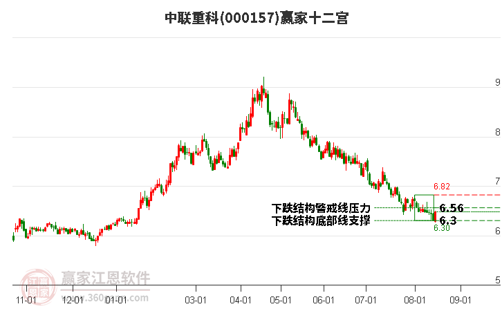 000157中联重科赢家十二宫工具