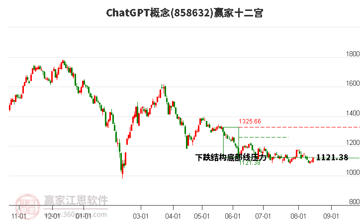 858632ChatGPT赢家十二宫工具