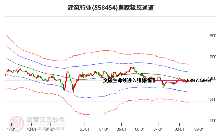 858454建筑赢家极反通道工具