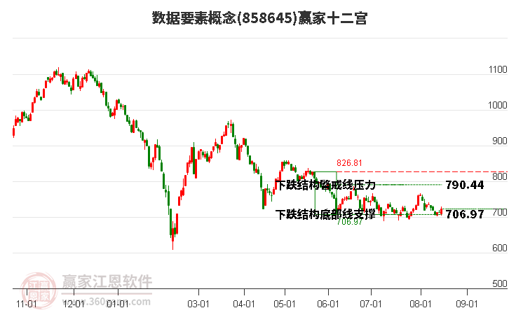 858645数据要素赢家十二宫工具