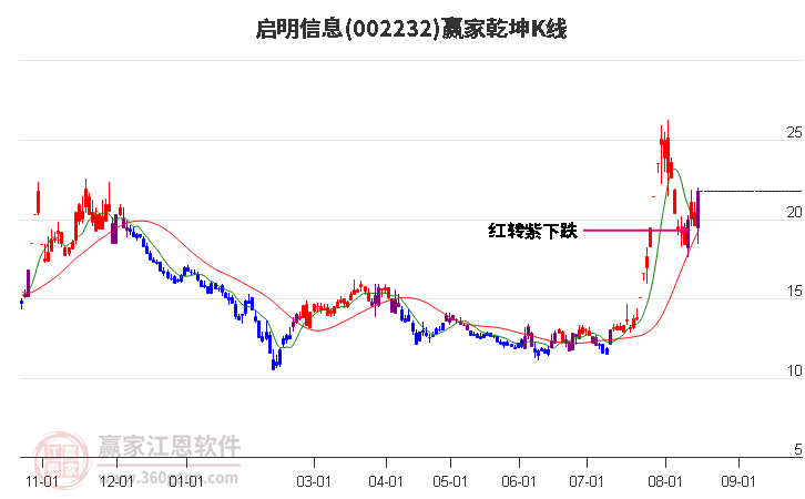 启明信息