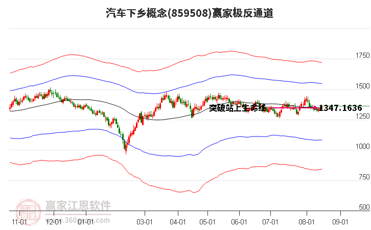 859508汽车下乡赢家极反通道工具