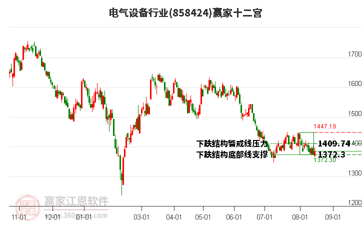 858424电气设备赢家十二宫工具